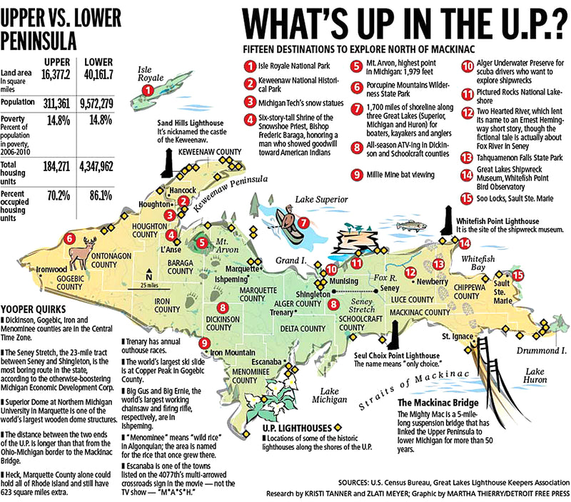 What's up in the U.P.?
